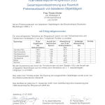 VDB-Gesamtsporen-Ringversuch 2025, alle Sporentypen richtig bestimmt